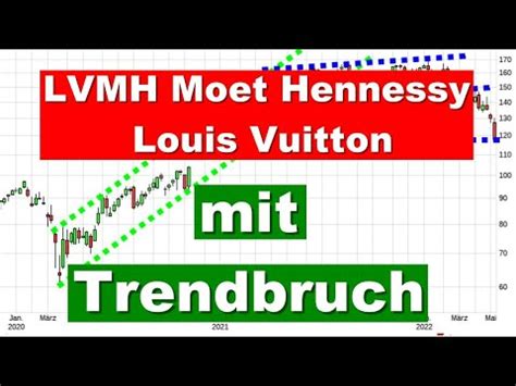 louis vuitton aktien|hennessy lvmh aktie.